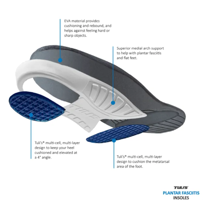 Sports Pharma Pohjalliset^Tuli's Plantar Fasciitis Posts